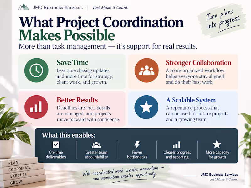 Cover image for Sample project coordination case study