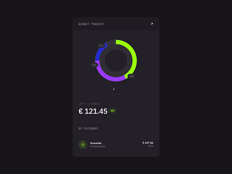 Cover image for Animated Chart Templates