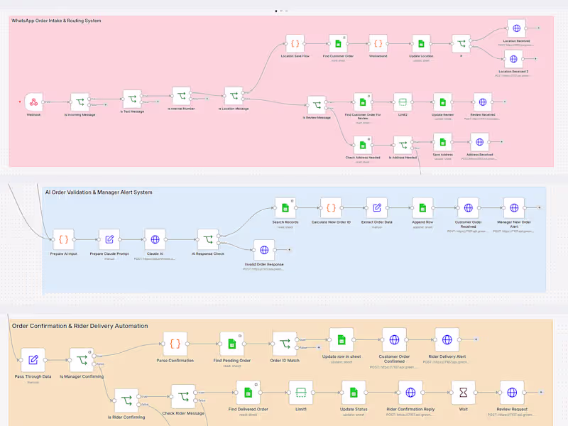 Cover image for WhatsApp AI Order and Customer Automation