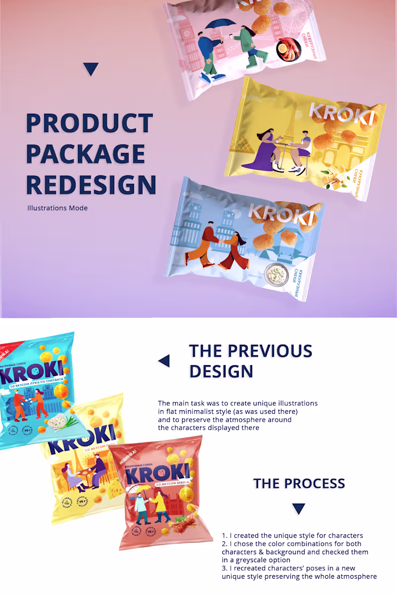 Cover image for Set of vector illustrations for Product package Redesign