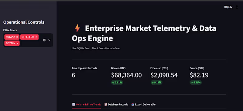 Cover image for Interactive Streamlit Dashboards & Executive Data Apps