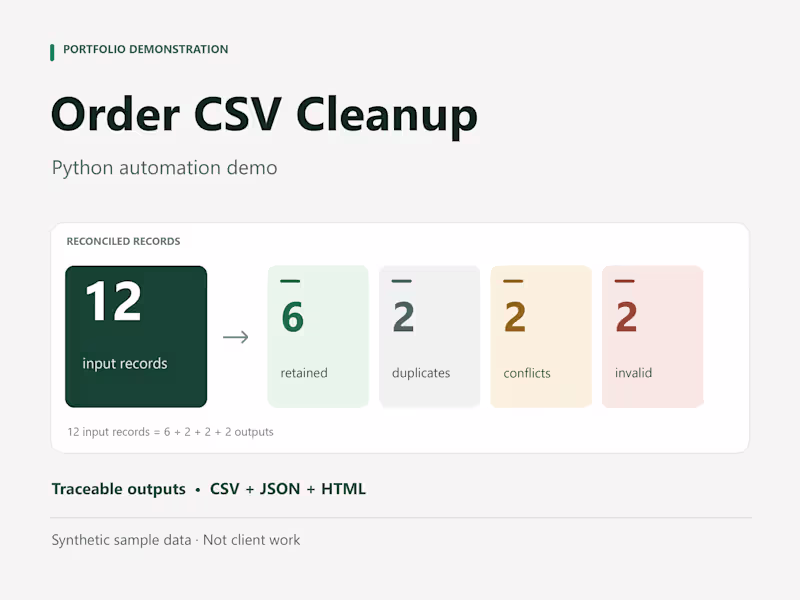 Cover image for CSV Cleanup & Python Automation