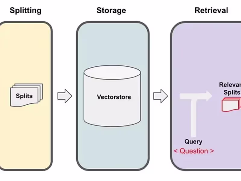 Cover image for RAG (Retrieval Augmented Generation) Pipeline