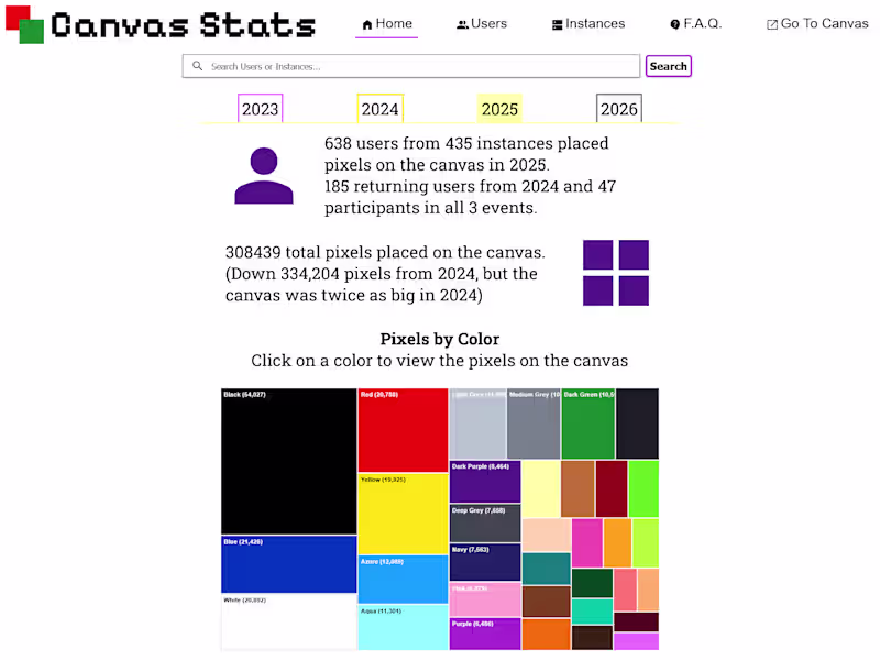 Cover image for Data-processing and visualization platform that