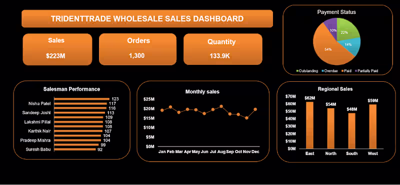 Cover image for I built this dashboard to