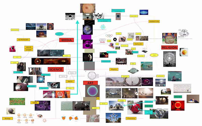 Cover image for Contextual Construct