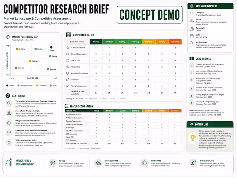 Cover image for Competitor Research Brief — Concept Demo