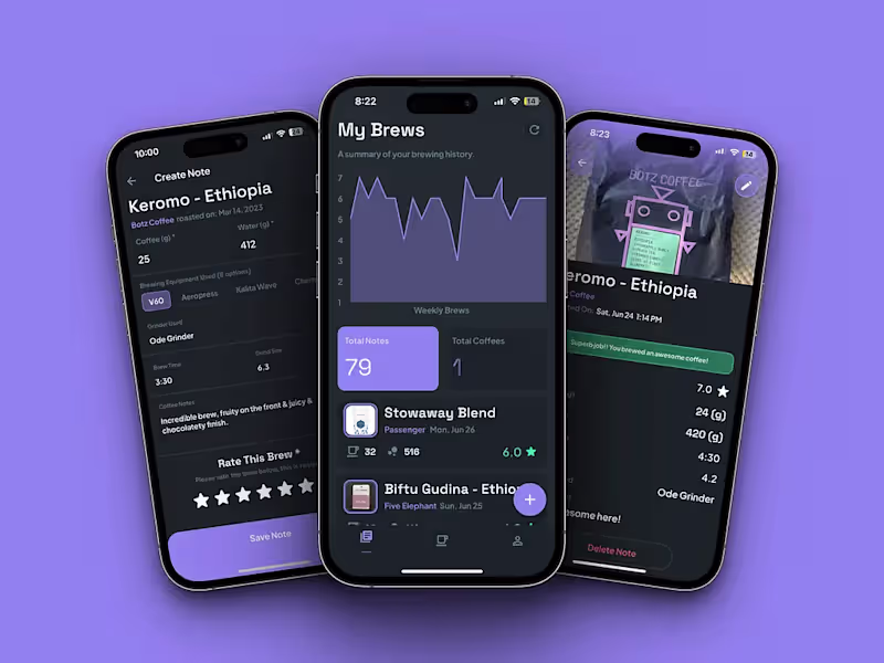 Cover image for FlutterFlow Expert Coach