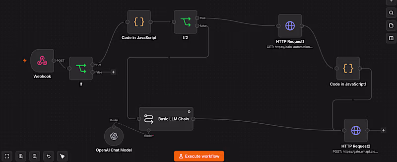 Cover image for n8n workflow