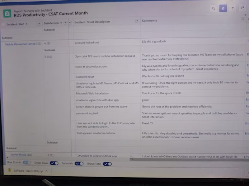 Cover image for CSAT summary showing my customer