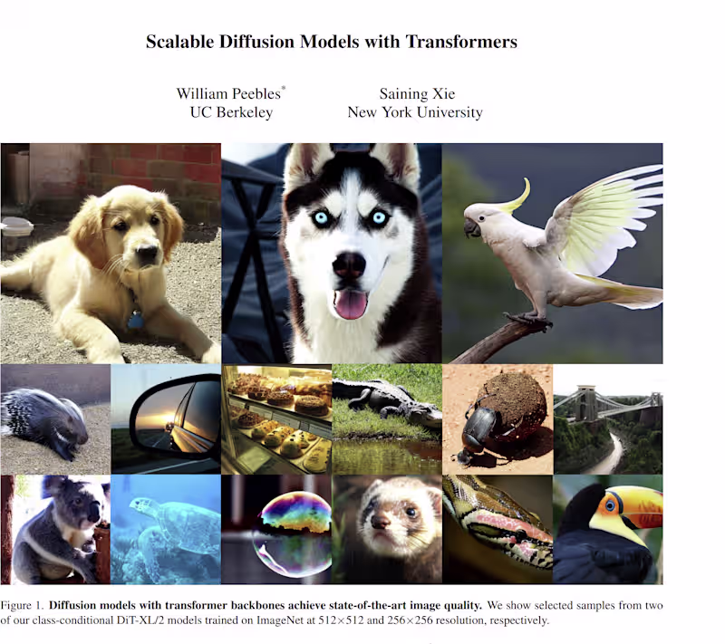 Cover image for Scalable Diffusion Models with Transformers (DiT)