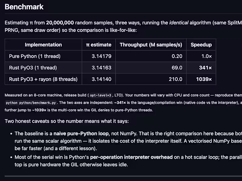 Cover image for Multi-threaded Rust from Python for Ventute AI Platform
