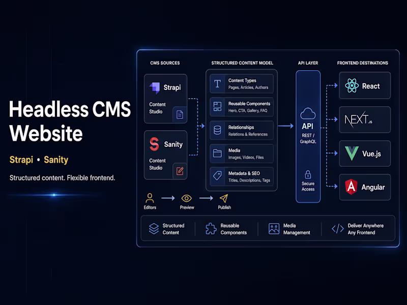 Cover image for Headless CMS Website with Strapi or Sanity