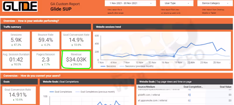 Cover image for Google Ads Results