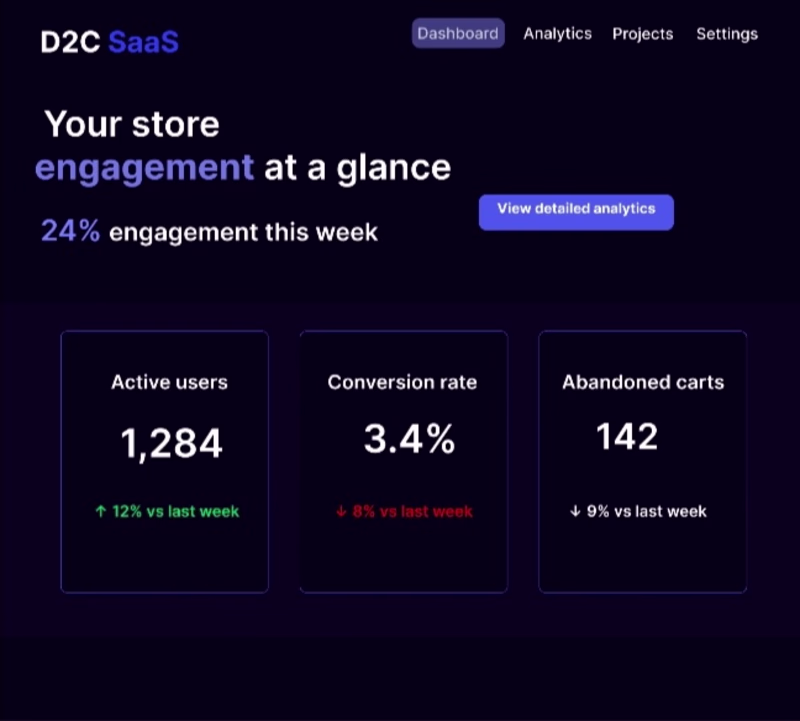 Cover image for Modern SaaS Dashboard Design in Figma