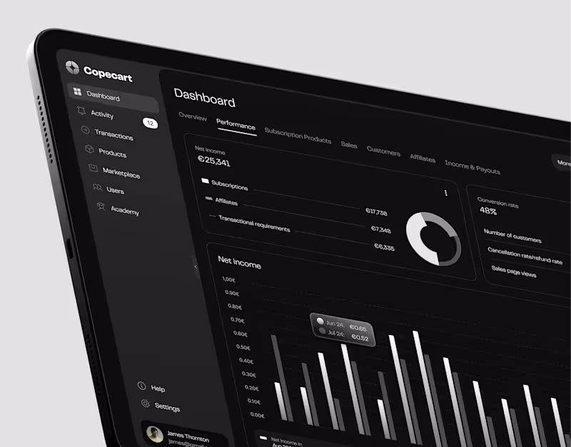 Cover image for Copecart Dashboard, Website, Mobile App