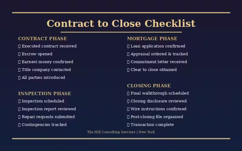 Cover image for Contract to Close Checklist