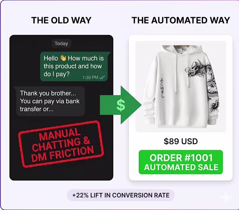 Cover image for Shopify x Beacons AI: Automated DM-to-Sale System