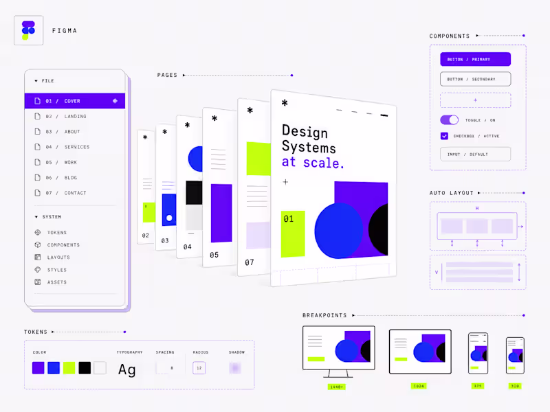 Cover image for Website Design — Multi-Page Figma File for Dev