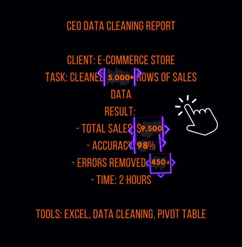 Cover image for Data Cleaning & Excel Dashboard Expert.