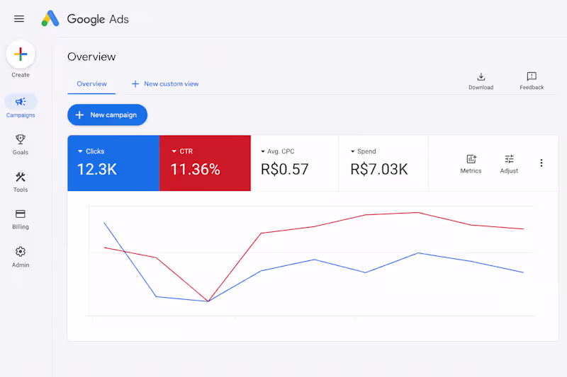 Cover image for Google Ads & Conversion Website