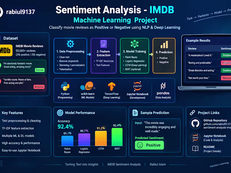 Cover image for IMDB Movie Reviews Sentiment Analysis Project