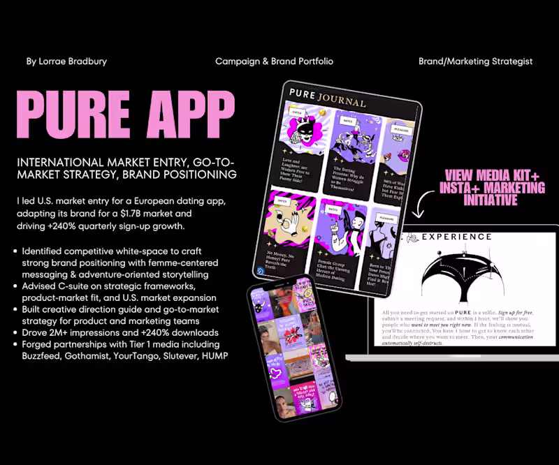 Cover image for Brand positioning, GTM strategy, international