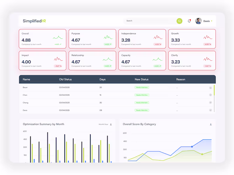 Cover image for SimplifiedHR — CRM Dashboard & Email Design