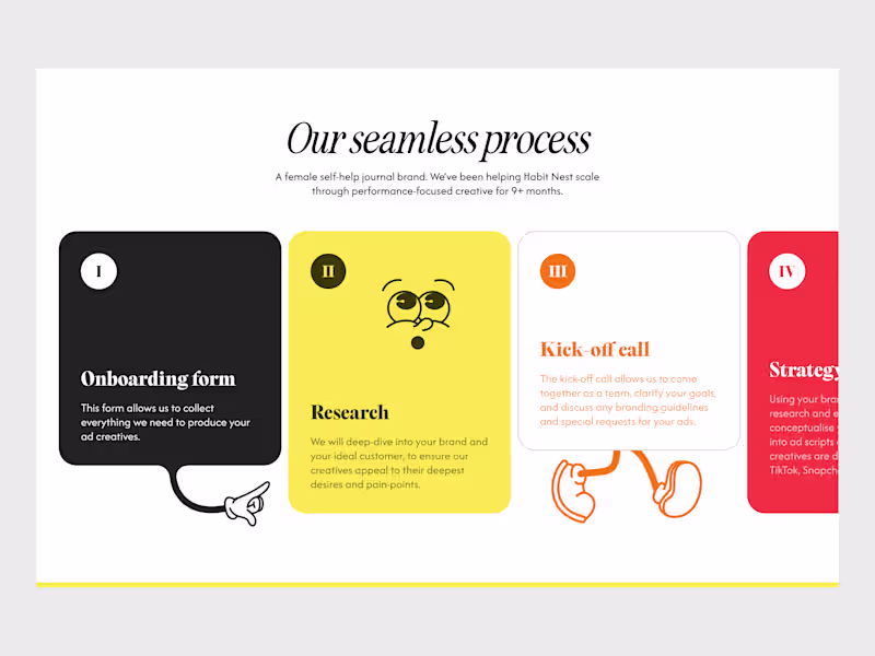 Cover image for Clean process workflow for Leading UGC Agency