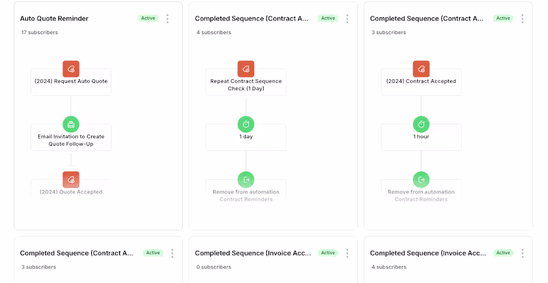 Cover image for Kit / 17hats / Zapier: Connecting for a Seamless Client Funnel