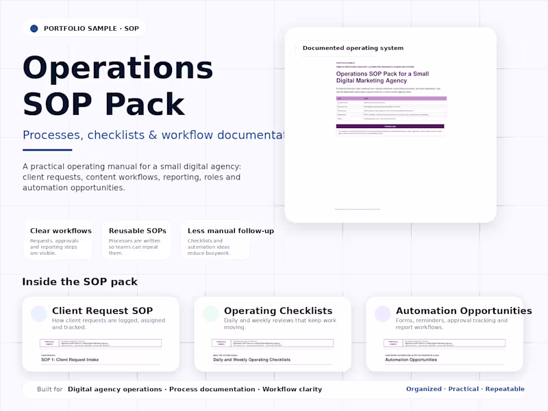 Cover image for Operations SOP Pack for a Small Digital Agency