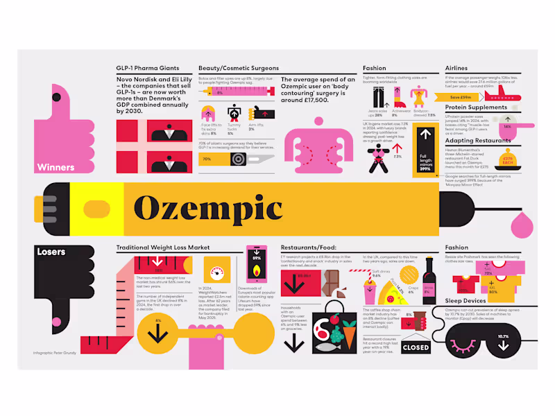 Cover image for Ozempic Spread for You Magazine