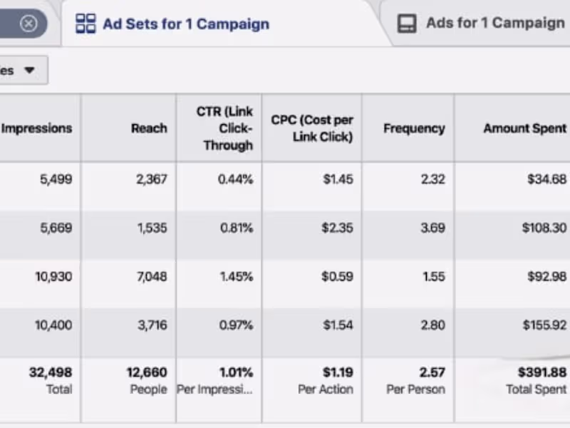 Cover image for Facebook Ad Campaign | Traffic
