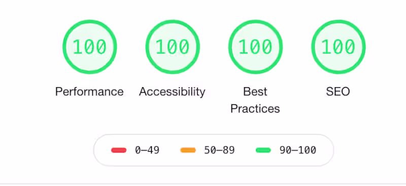Cover image for Comprehensive Website Accessibility Audits and Fixes