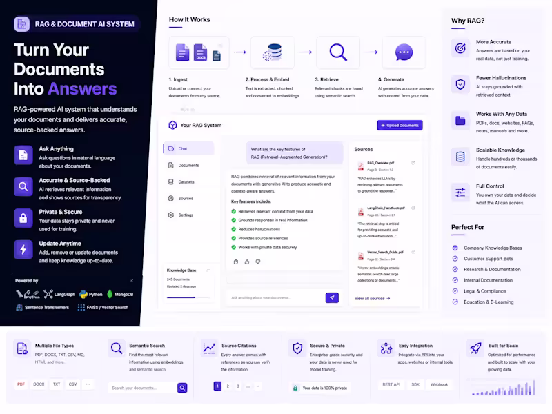 Cover image for I will build a RAG system for your documents and knowledge base.