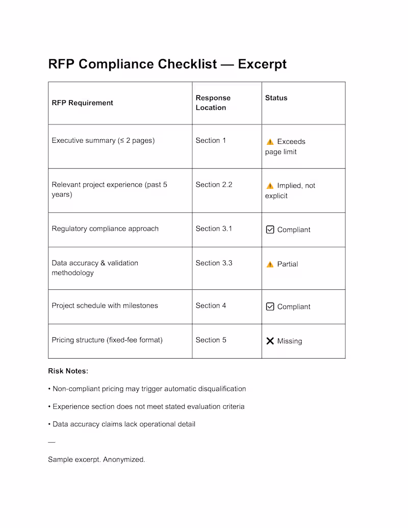 Cover image for Service: RFP / Proposal Compliance Sweep