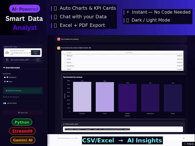Cover image for Smart Data Analyst — AI-Powered