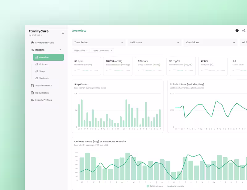 Cover image for Healthcare app dashboard design