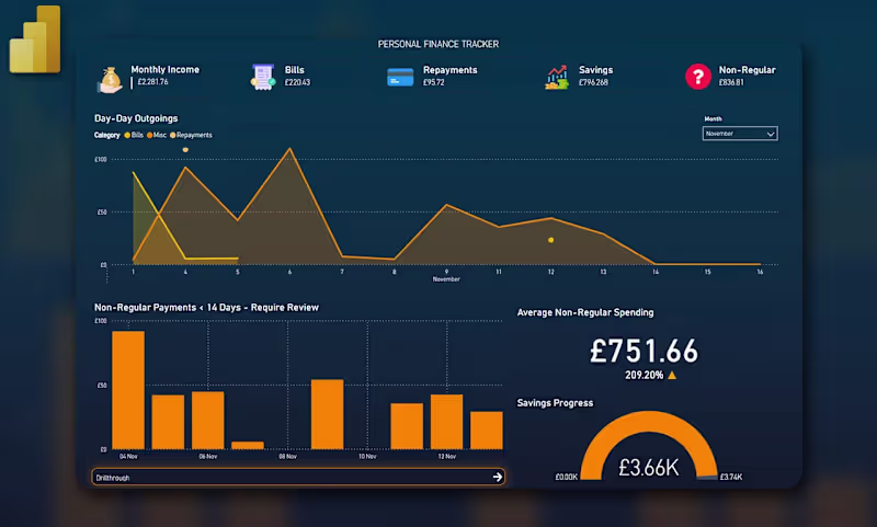 Cover image for Power BI Personal Finances Dashboard