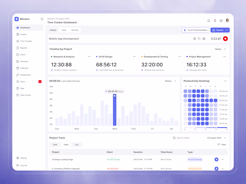 Cover image for Minates Time Tracker - Dashboard Design