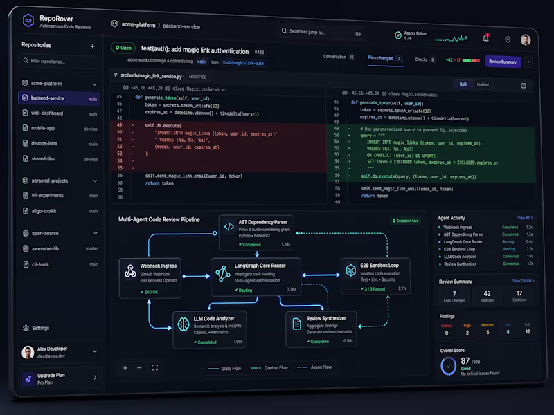Cover image for RepoRover — Centralized Autonomous Code Review Platform