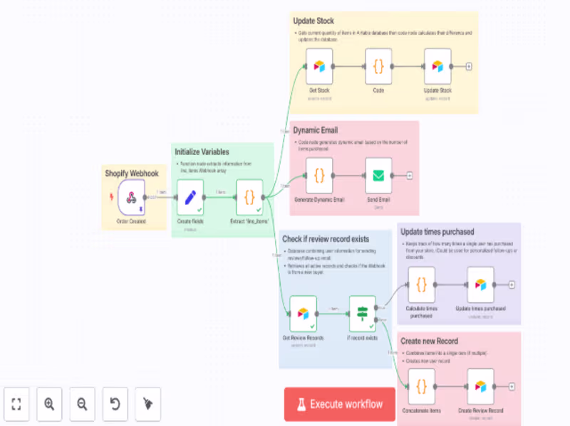 Cover image for Custom n8n Automation Workflow