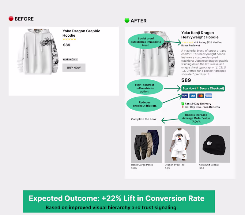 Cover image for E-commerce Product Page Optimization & CRO Lift