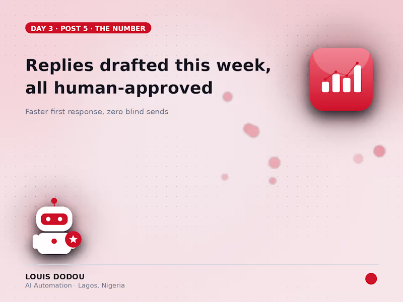 Cover image for Replies drafted this week, all