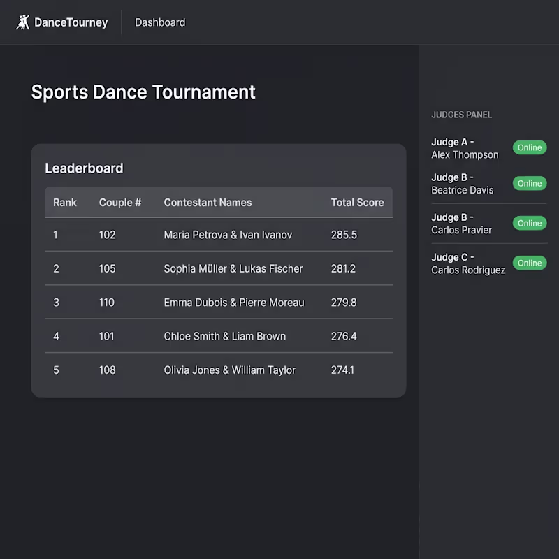 Cover image for Real-Time Dance Competition Scoring System
The