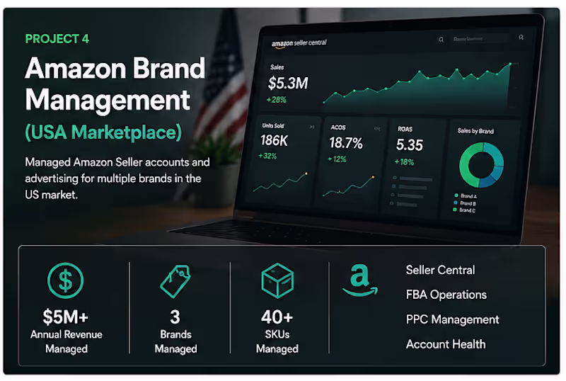 Cover image for Amazon Brand Management