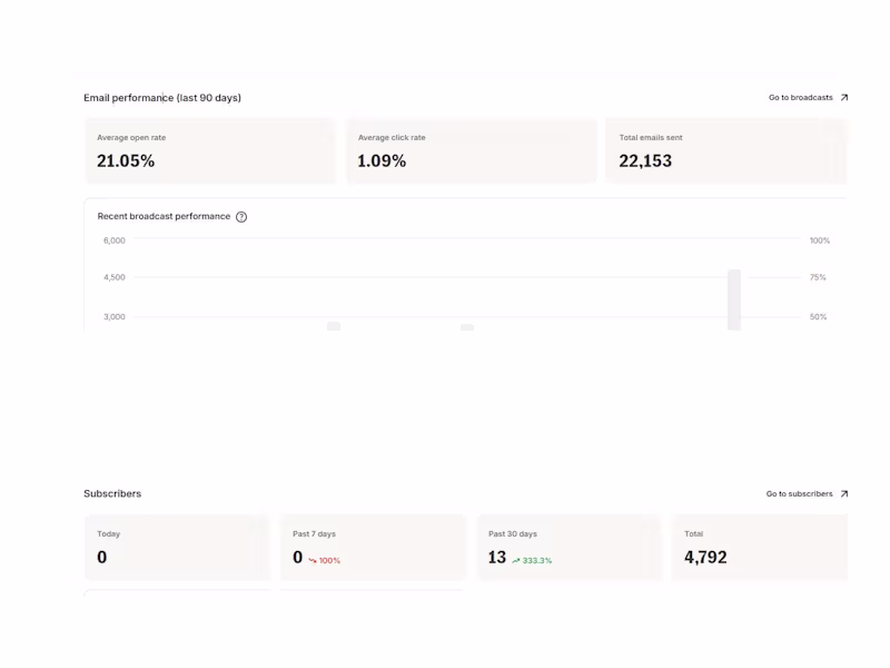 Cover image for Kit Nurture Automation Across Kajabi & ThriveCart