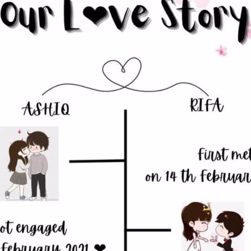 Cover image for رفة on Instagram: “Love chart #love #framedesigns #familygoal…