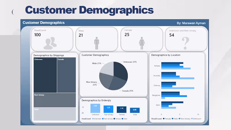 Cover image for Power BI Analytics Dashboard