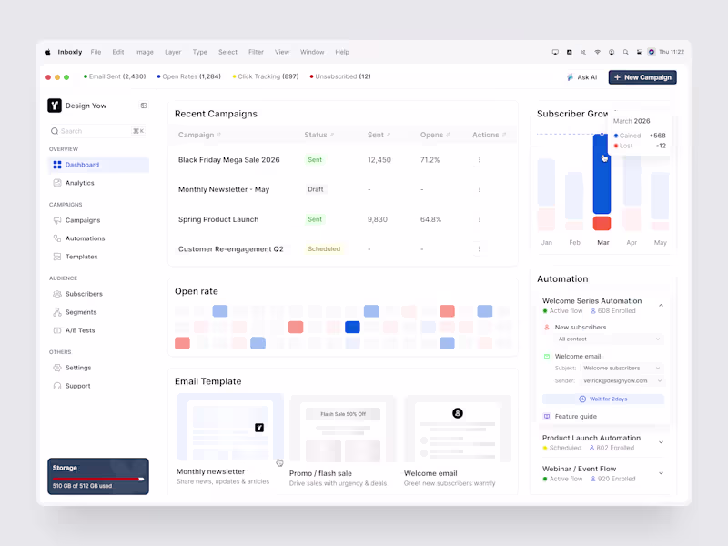 Cover image for Email marketing becomes more effective